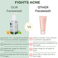 Fights Acne - Our Facewash VS Other Facewash
