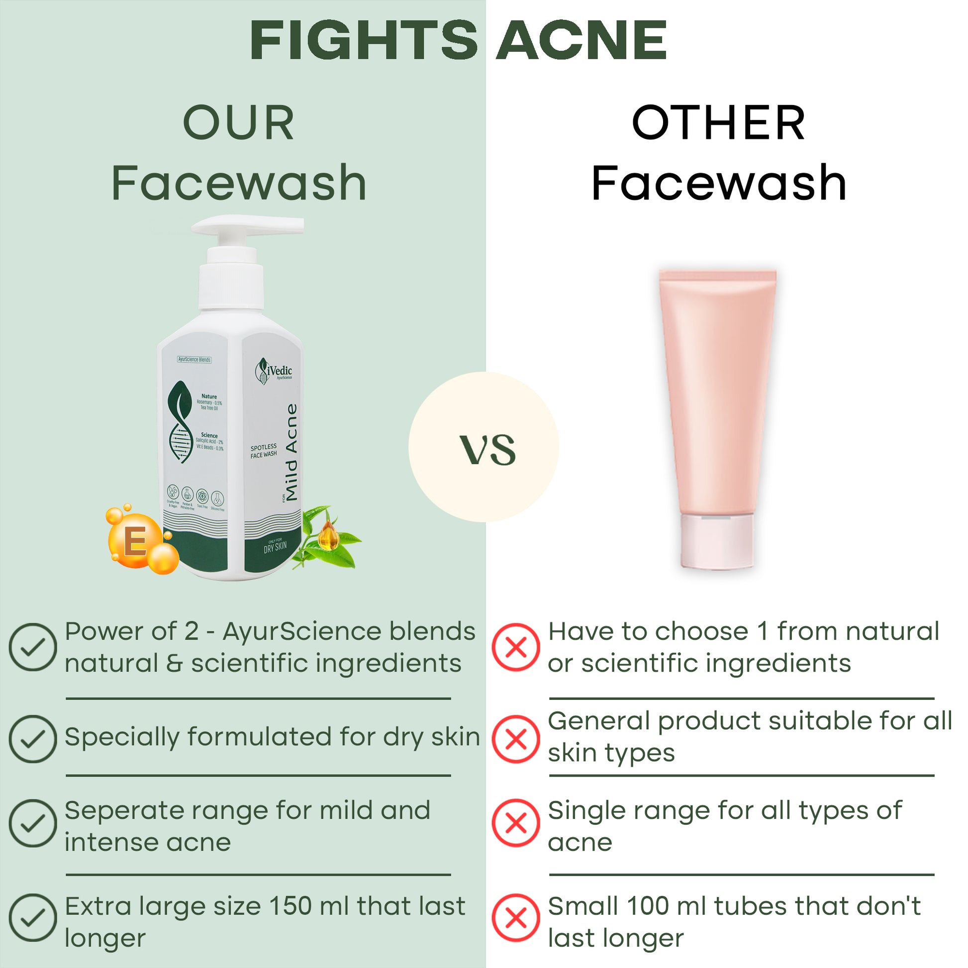 Fights Acne - Our Facewash VS Other Facewash