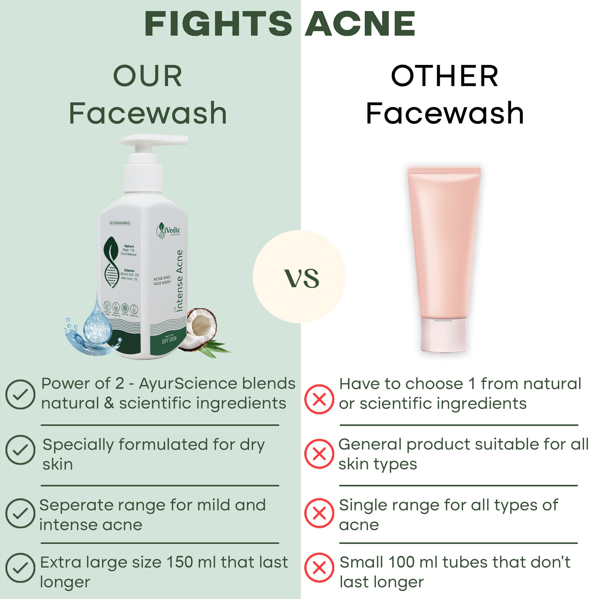 Fights Acne - Our Facewash VS Other Facewash