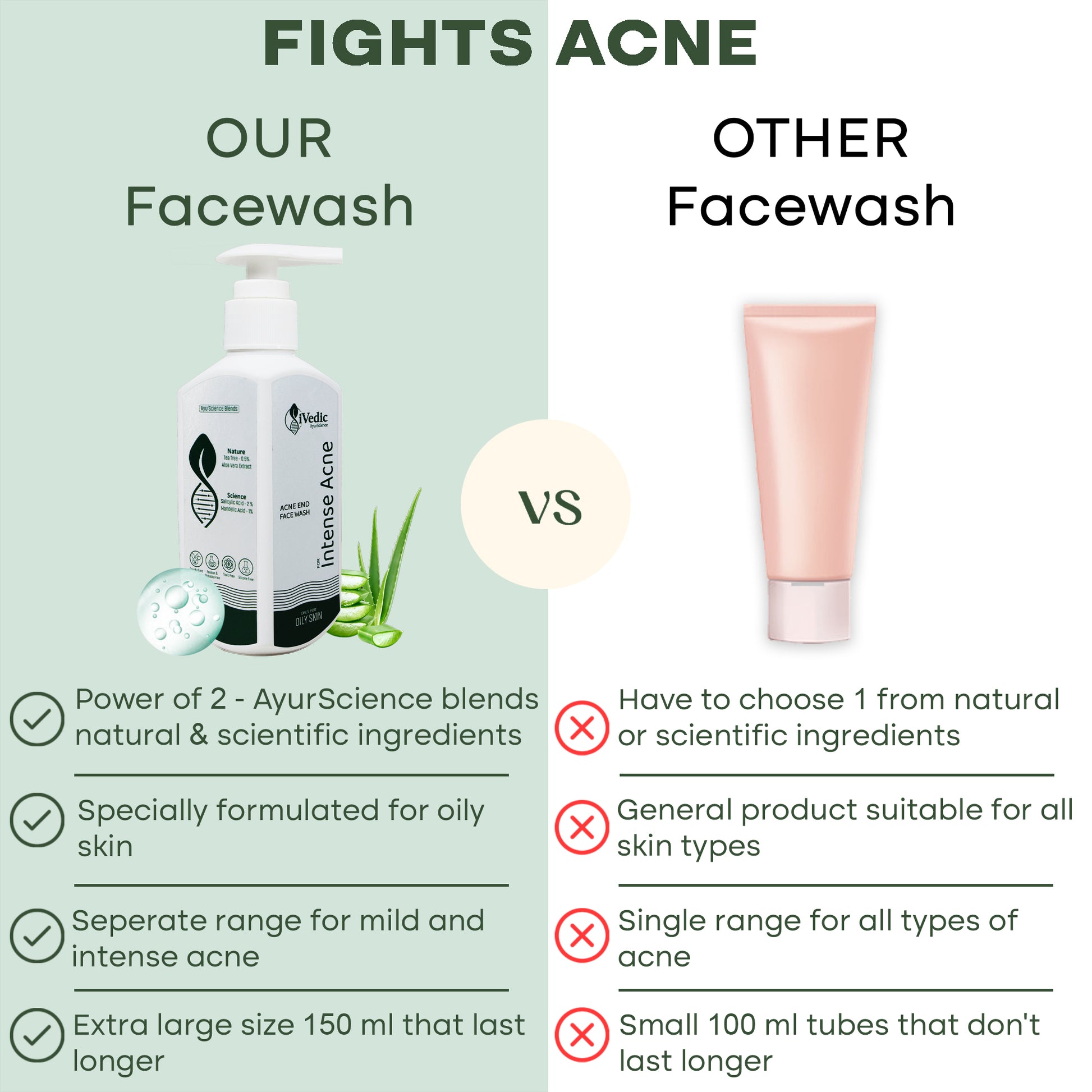 Fights Acne - Our Facewash VS Other Facewash