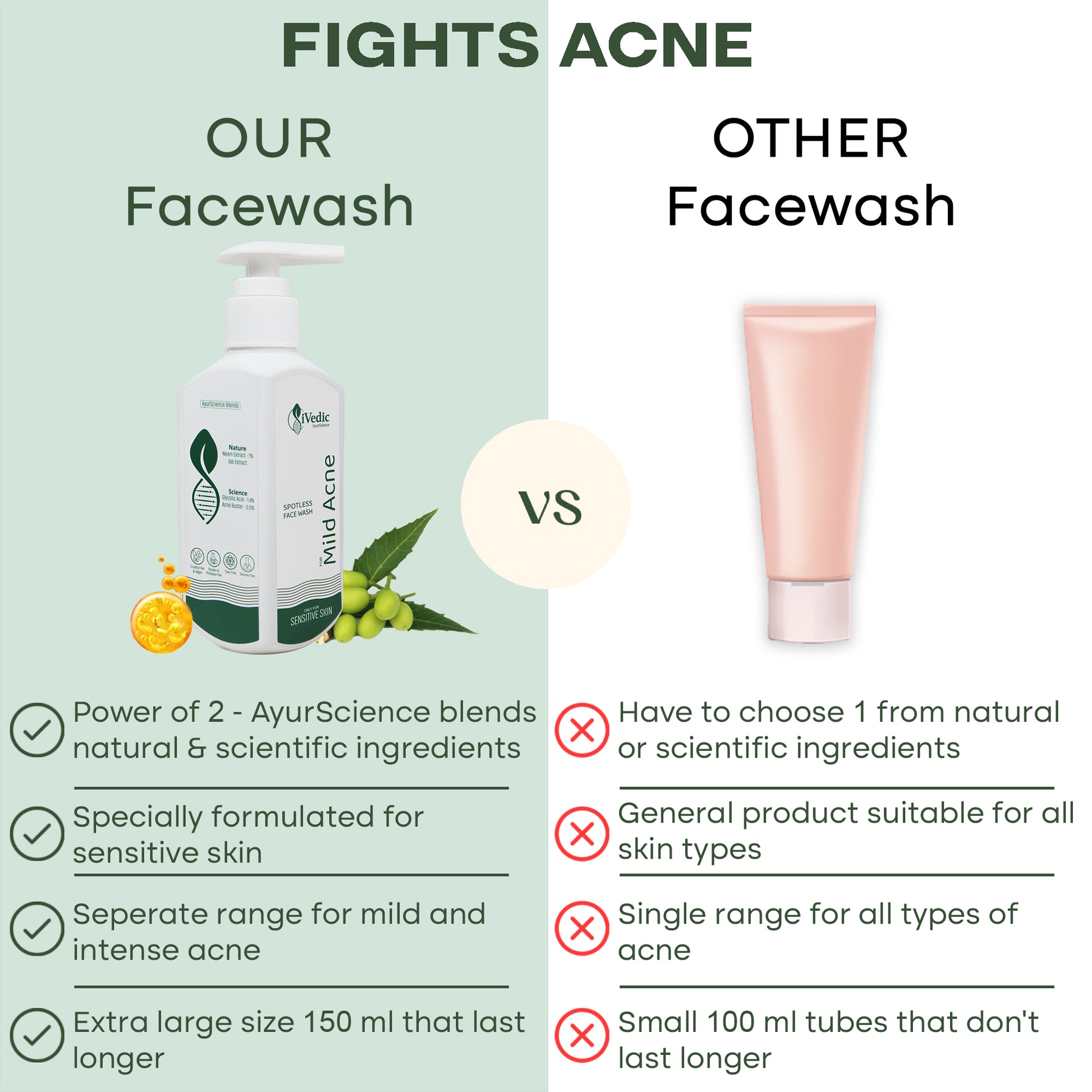 Fights Acne - Our Facewash VS Other Facewash