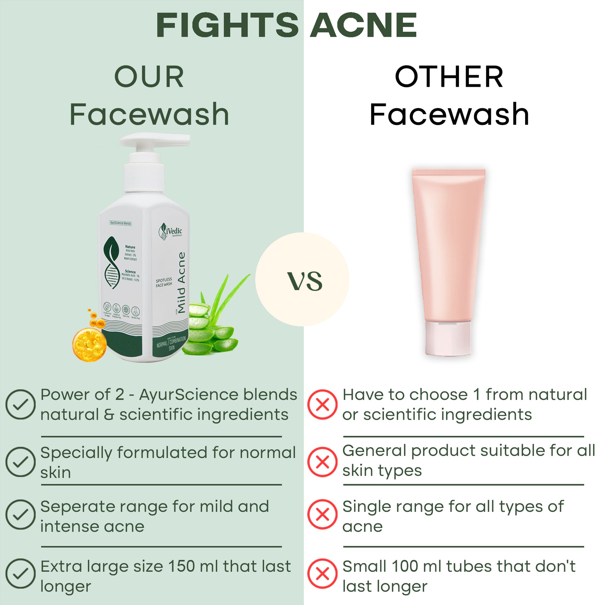 Fights Acne - Our Facewash VS Other Facewash