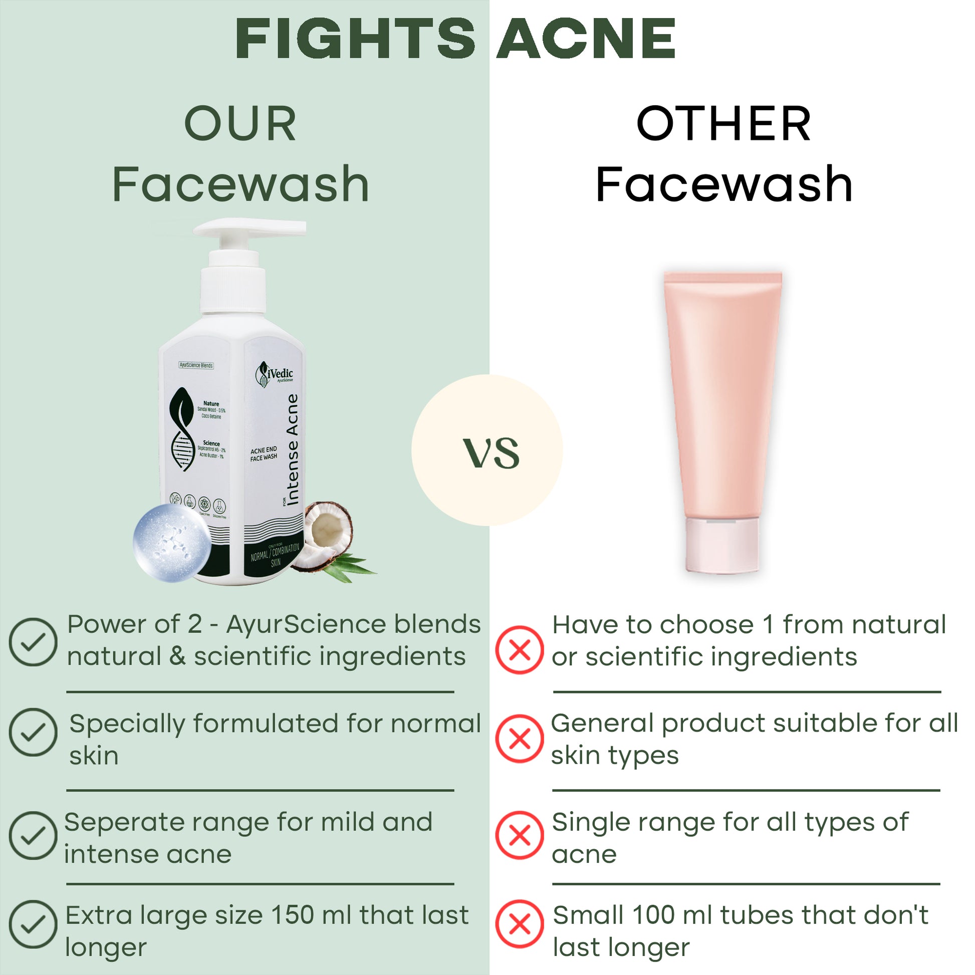 Fights Acne - Our Facewash VS Other Facewash