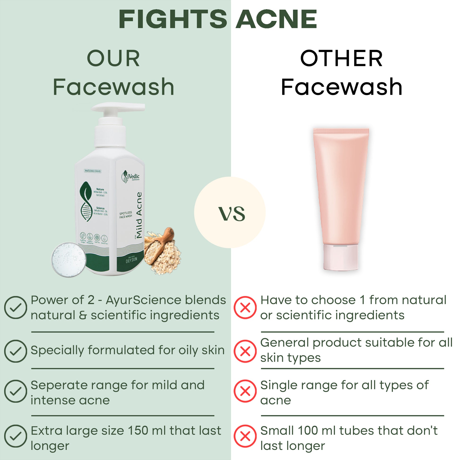 Fights Acne - Our Facewash VS Other Facewash