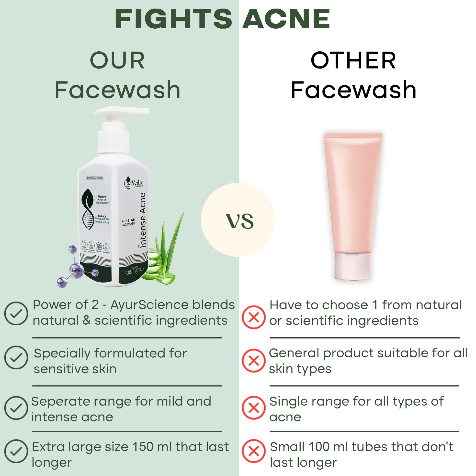 Fights Acne - Our Facewash VS Other Facewash