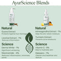 AyurScience Blends