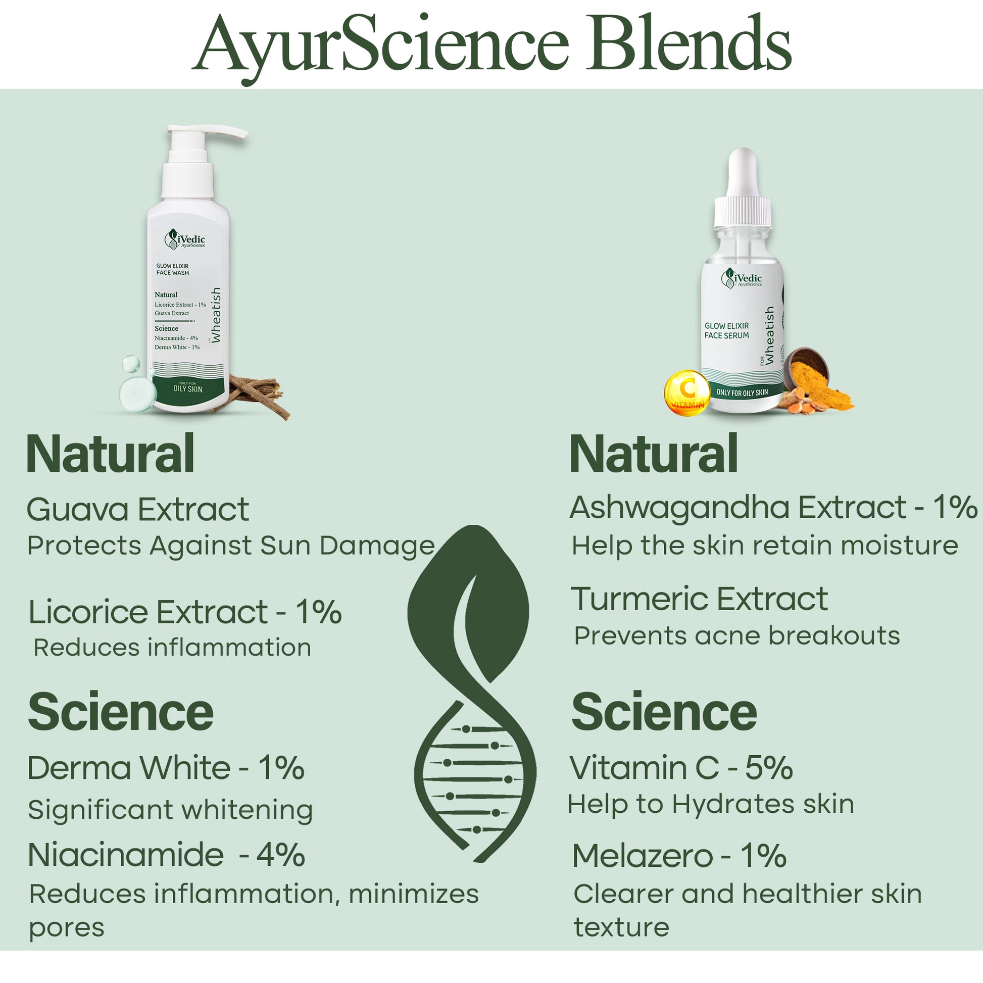 AyurScience Blends