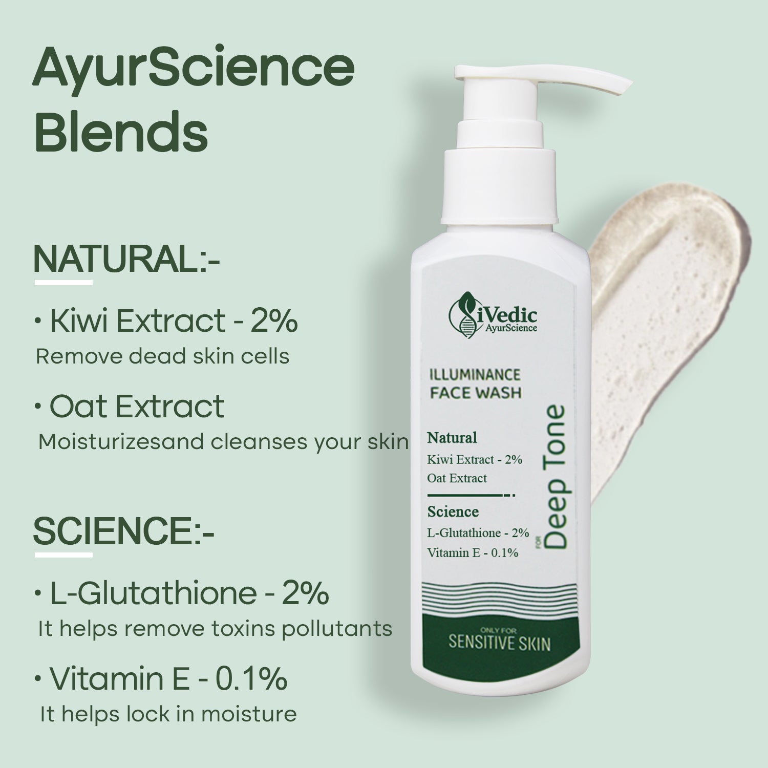 AyurScience Blends