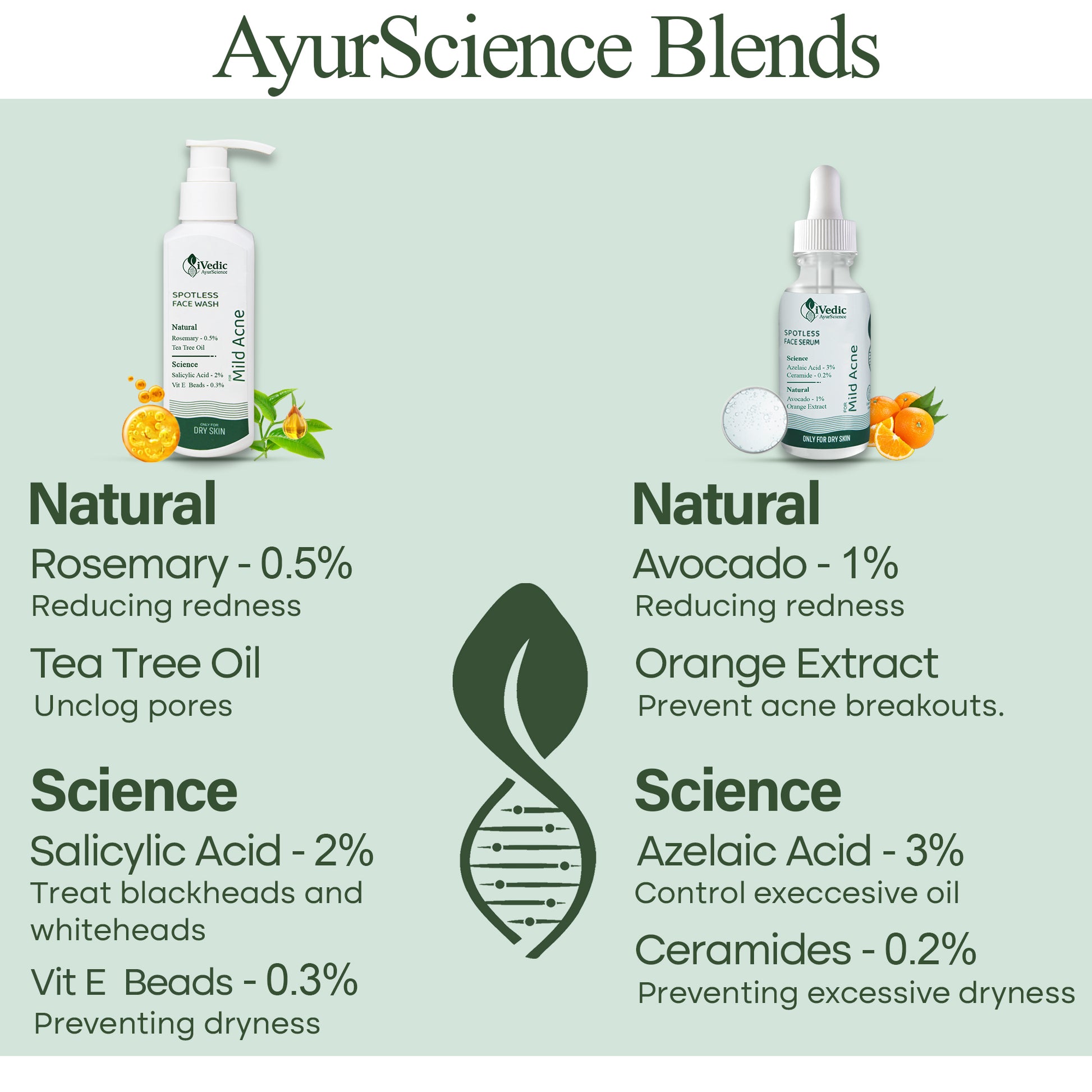 AyurScience Blends natural vs science