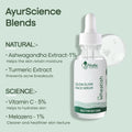 AyurScience Blends