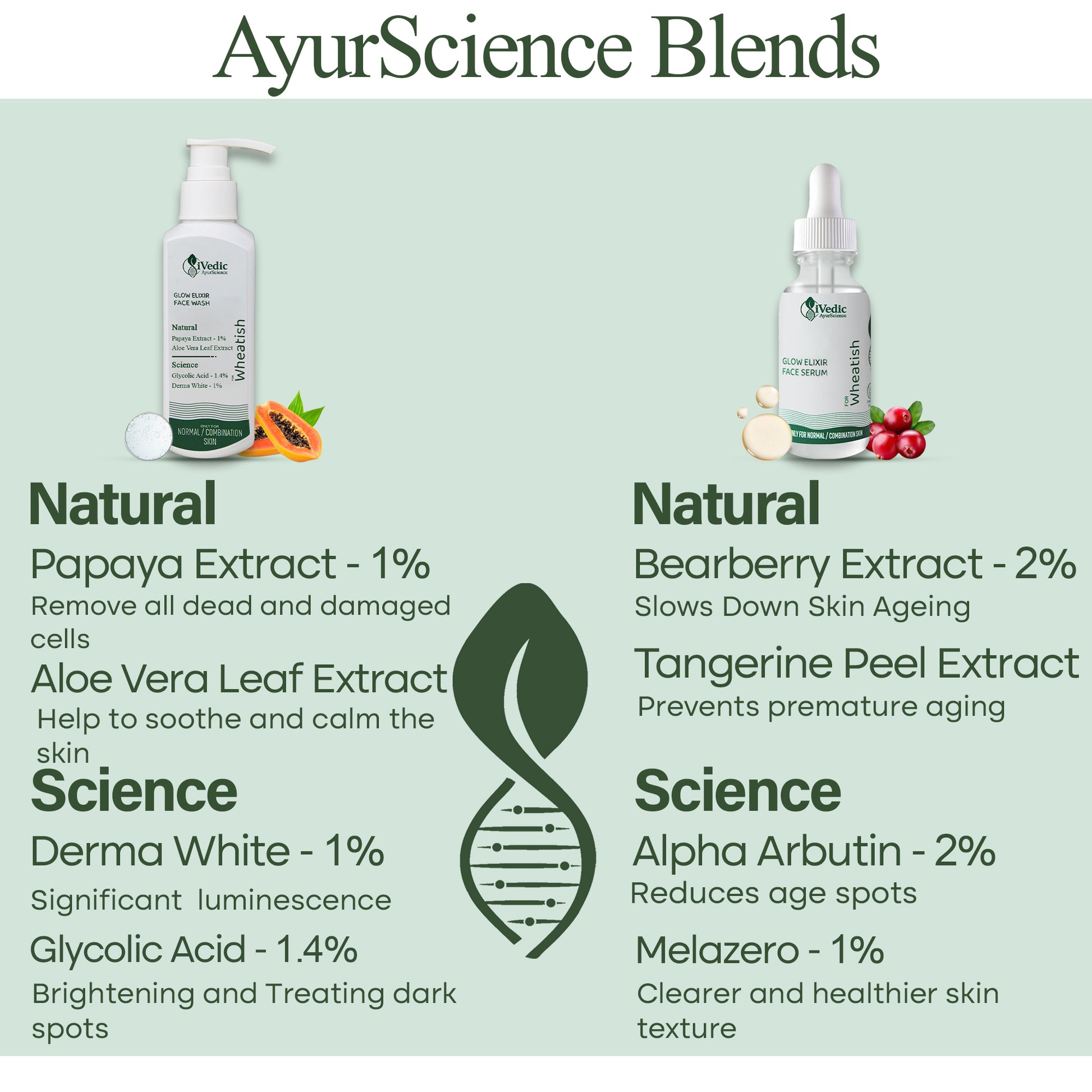 AyurScience Blends