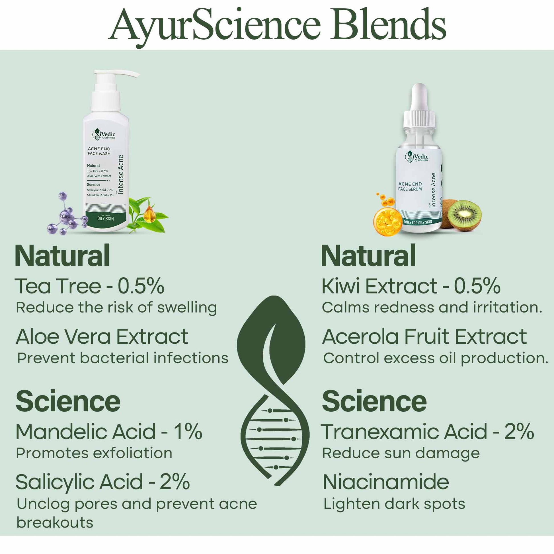 AyurScience Blends