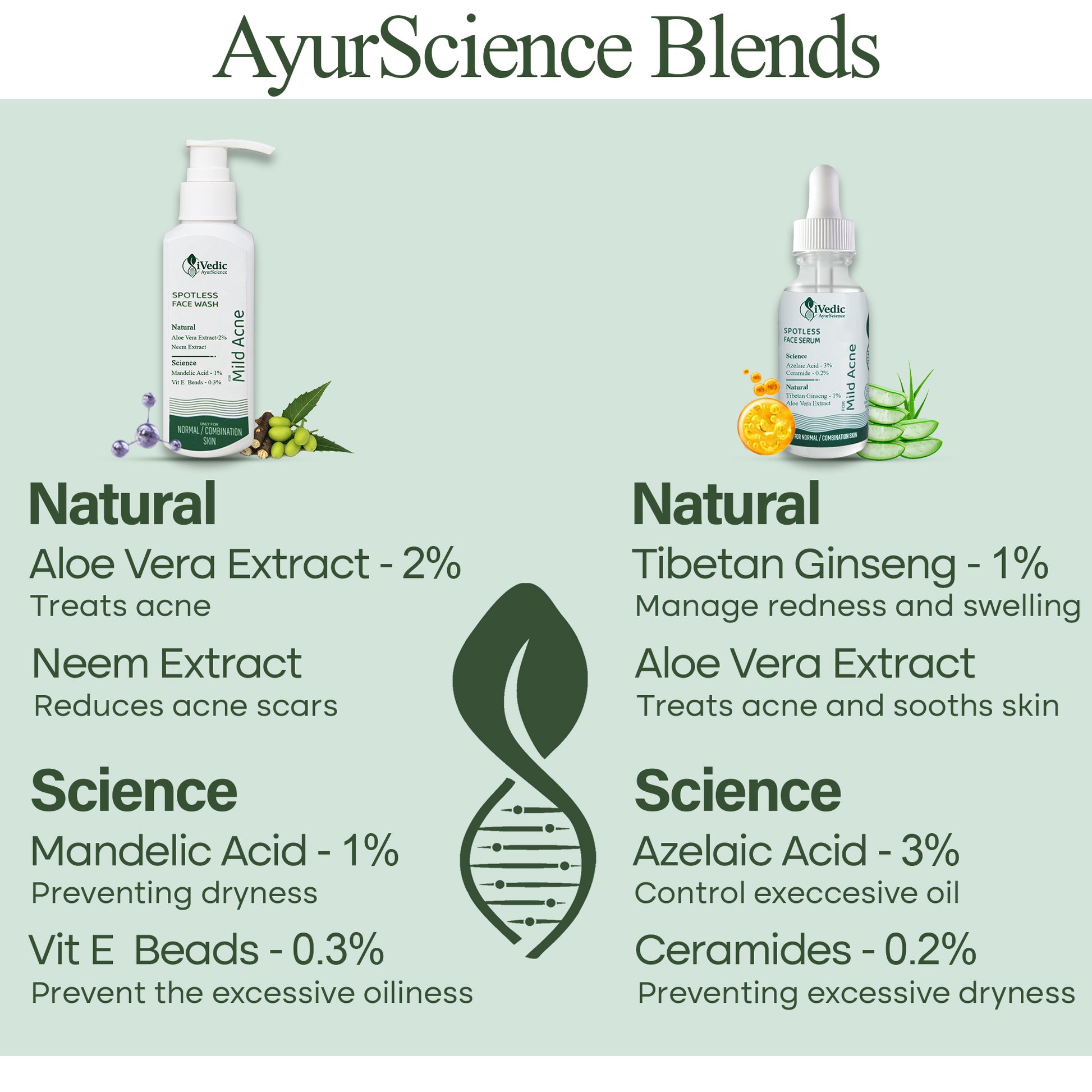 AyurScience Blends