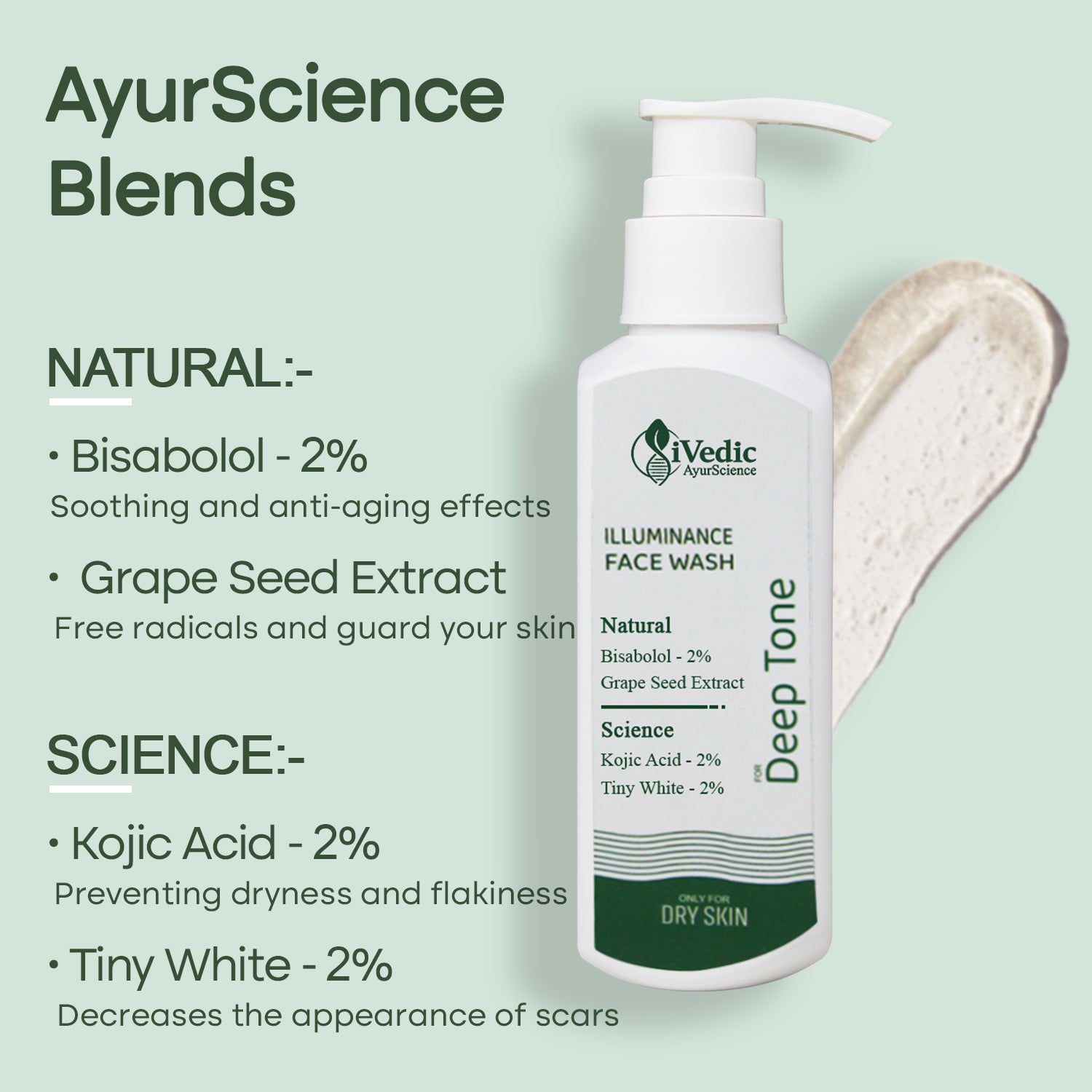 AyurScience Blends