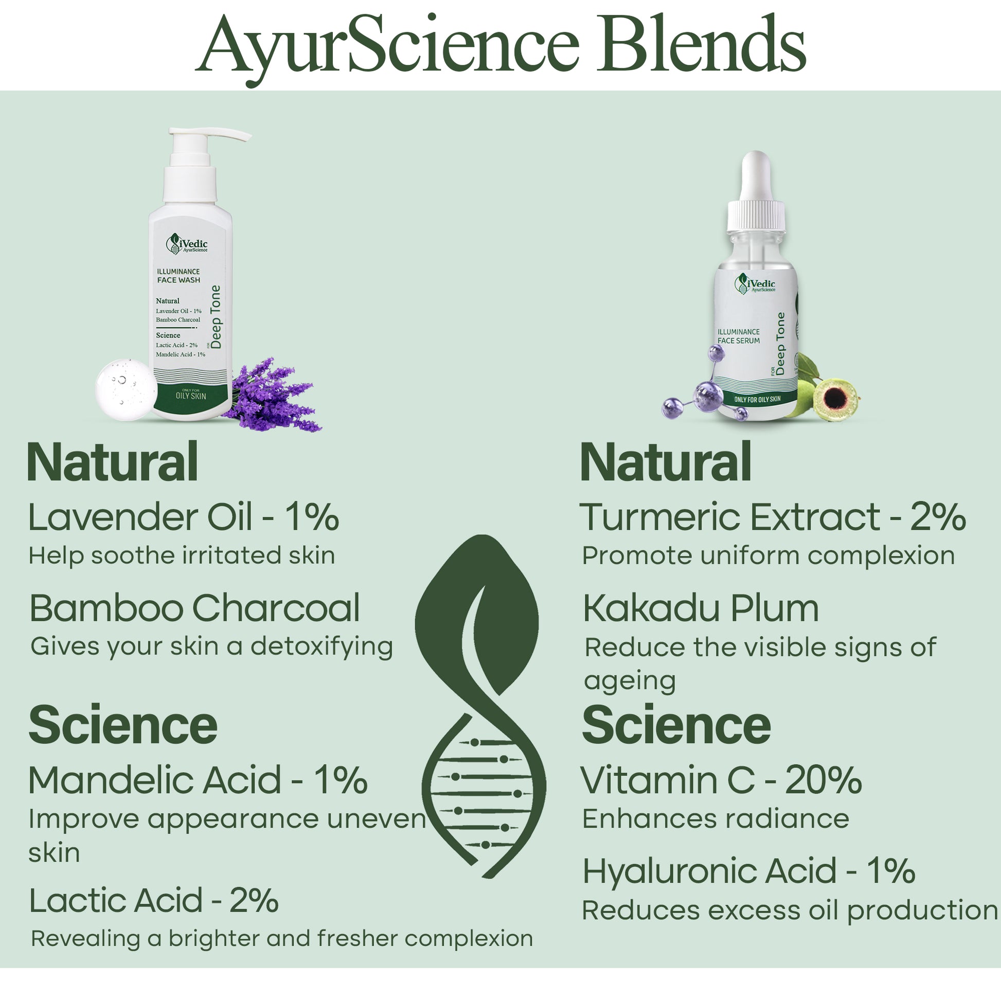 AyurScience Blends - Natural vs Science