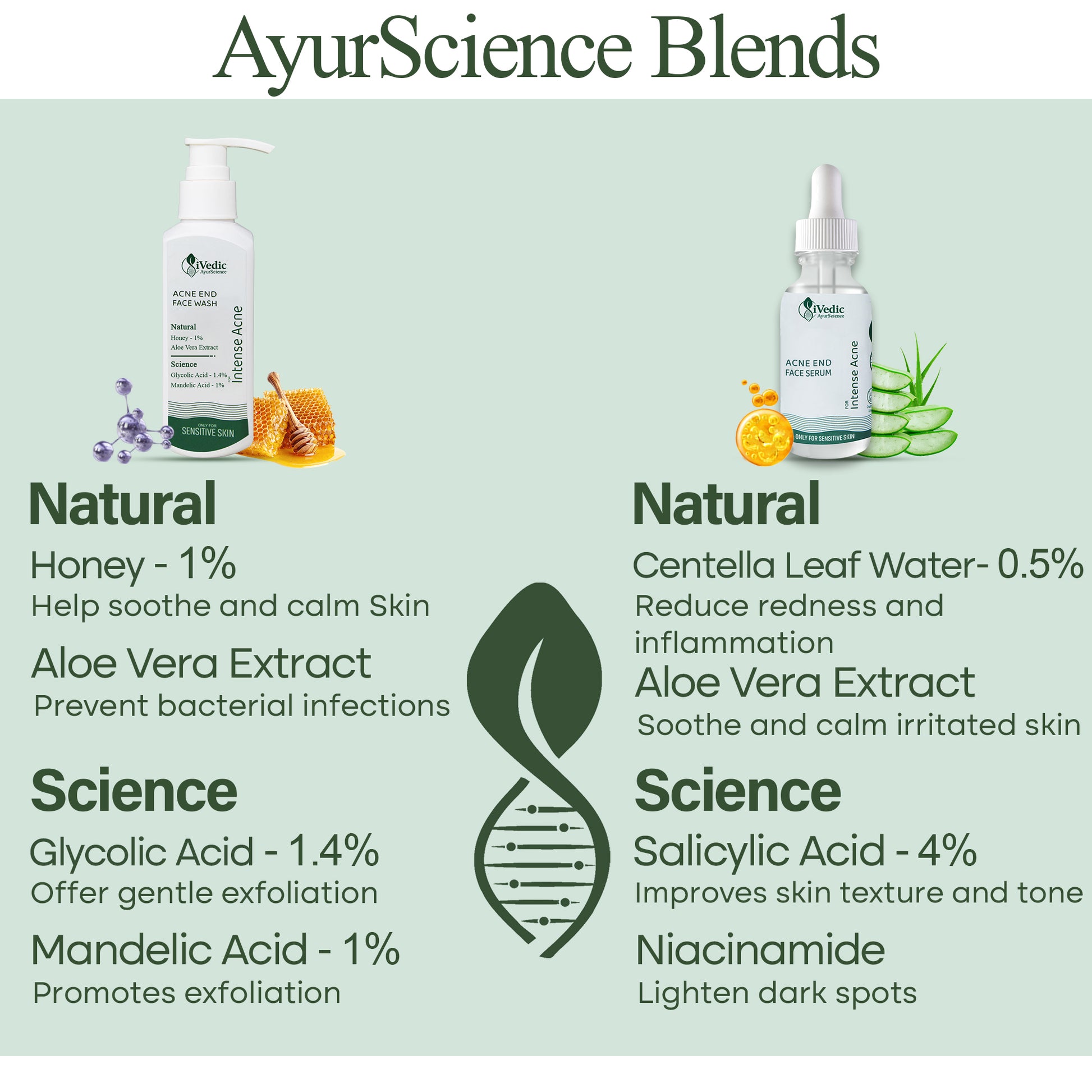 AyurScience Blends