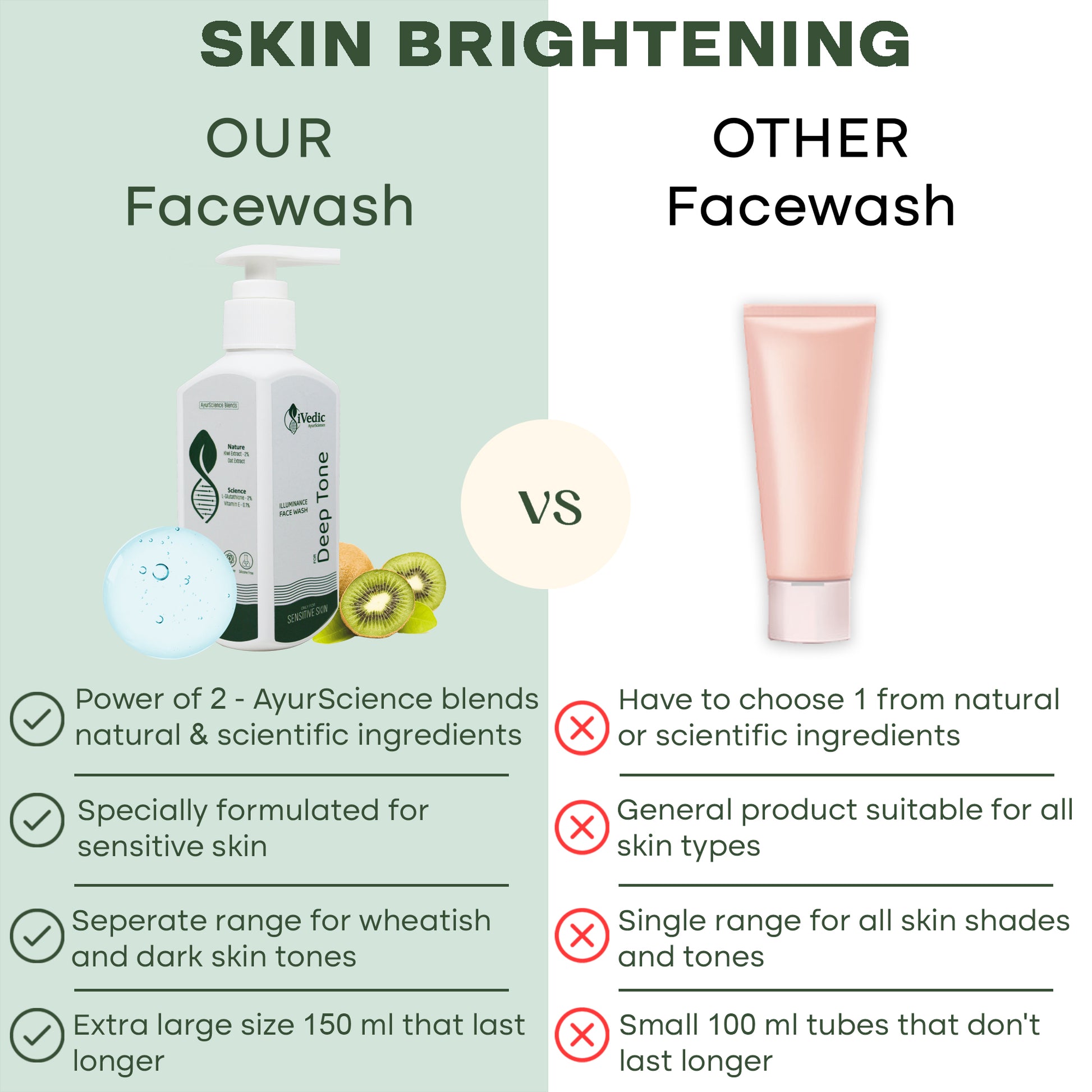 Skin Brightening - Our Facewash VS Other Facewash