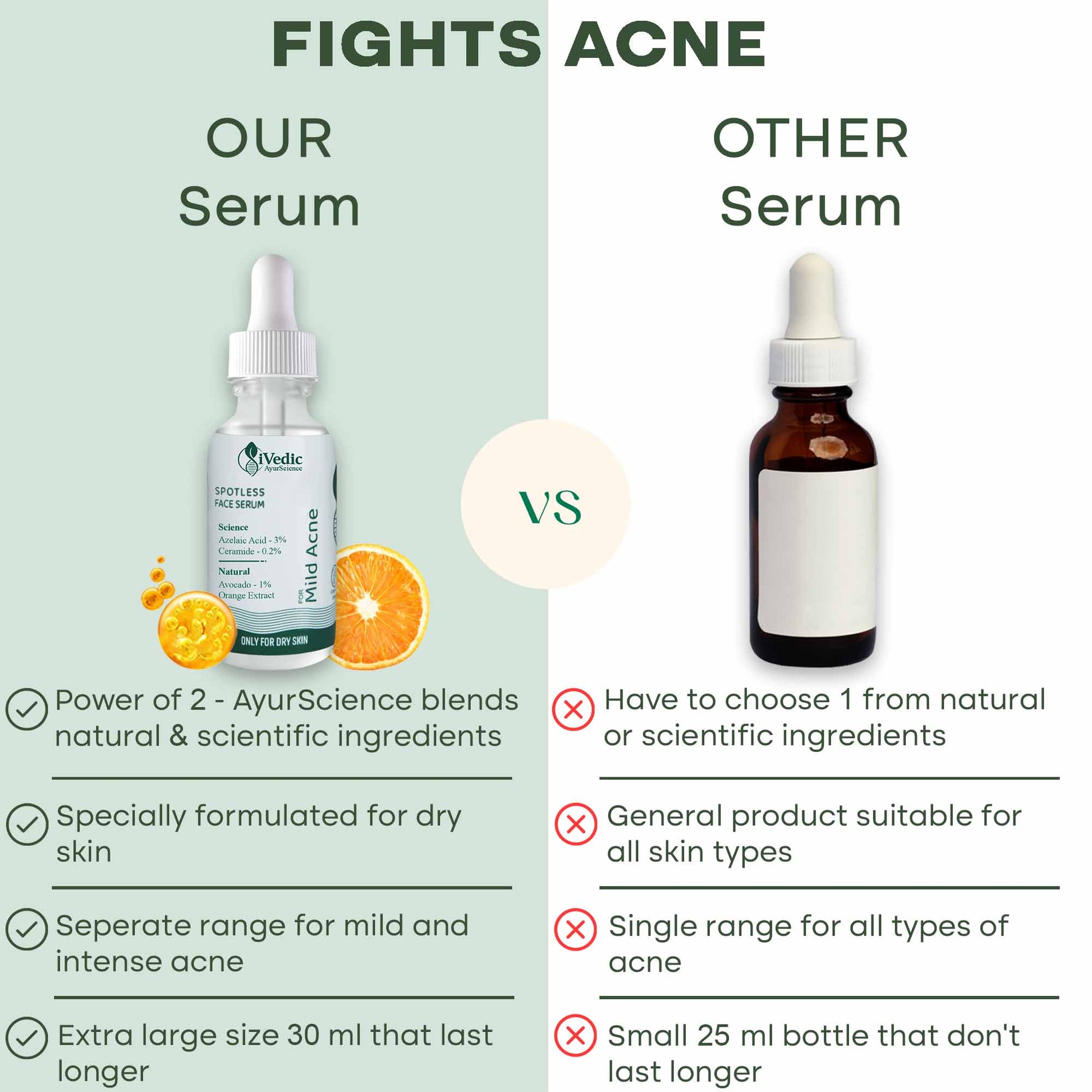 Fights Acne - Our Serum vs Other Serum