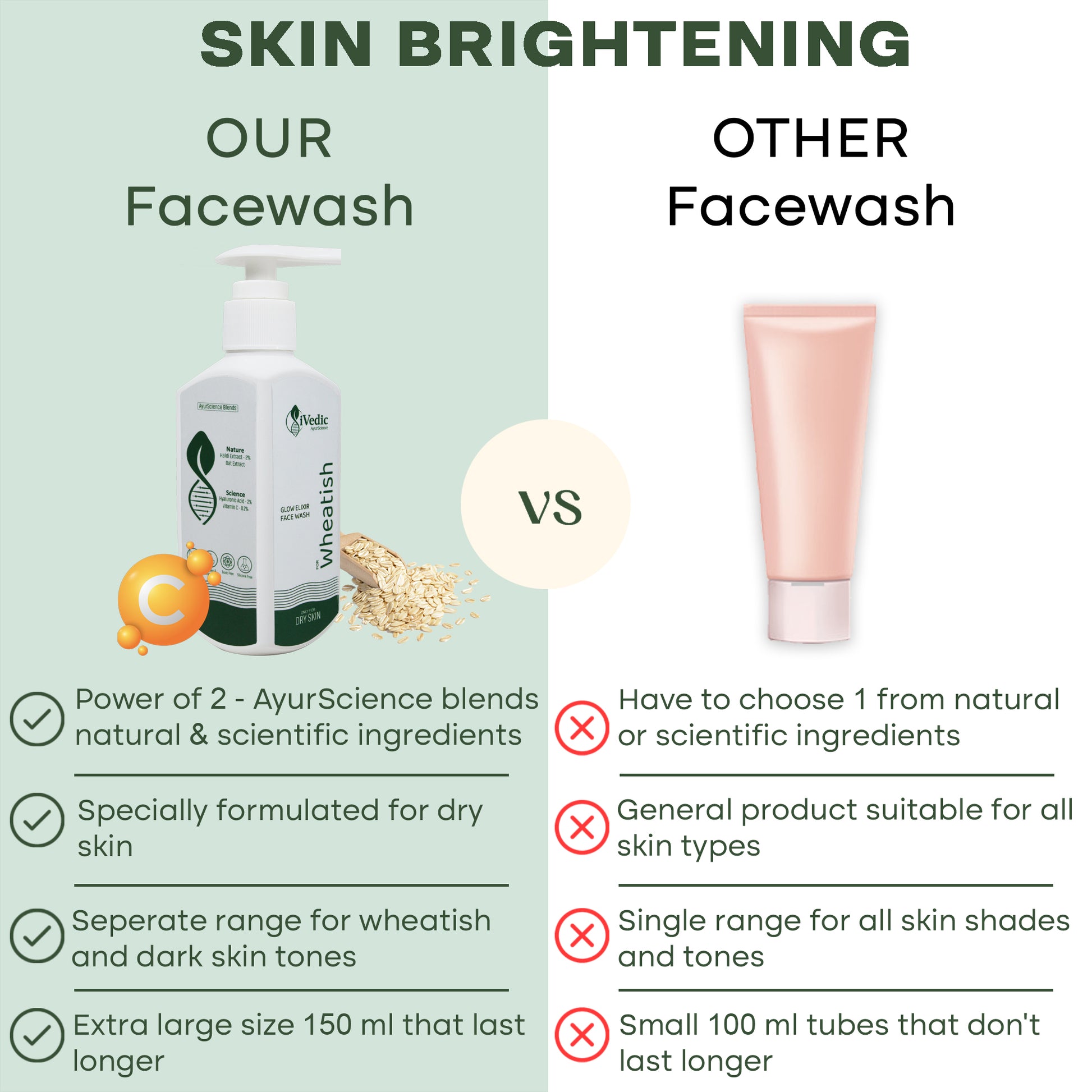 Skin Brightening - Our Facewash VS Other Facewash