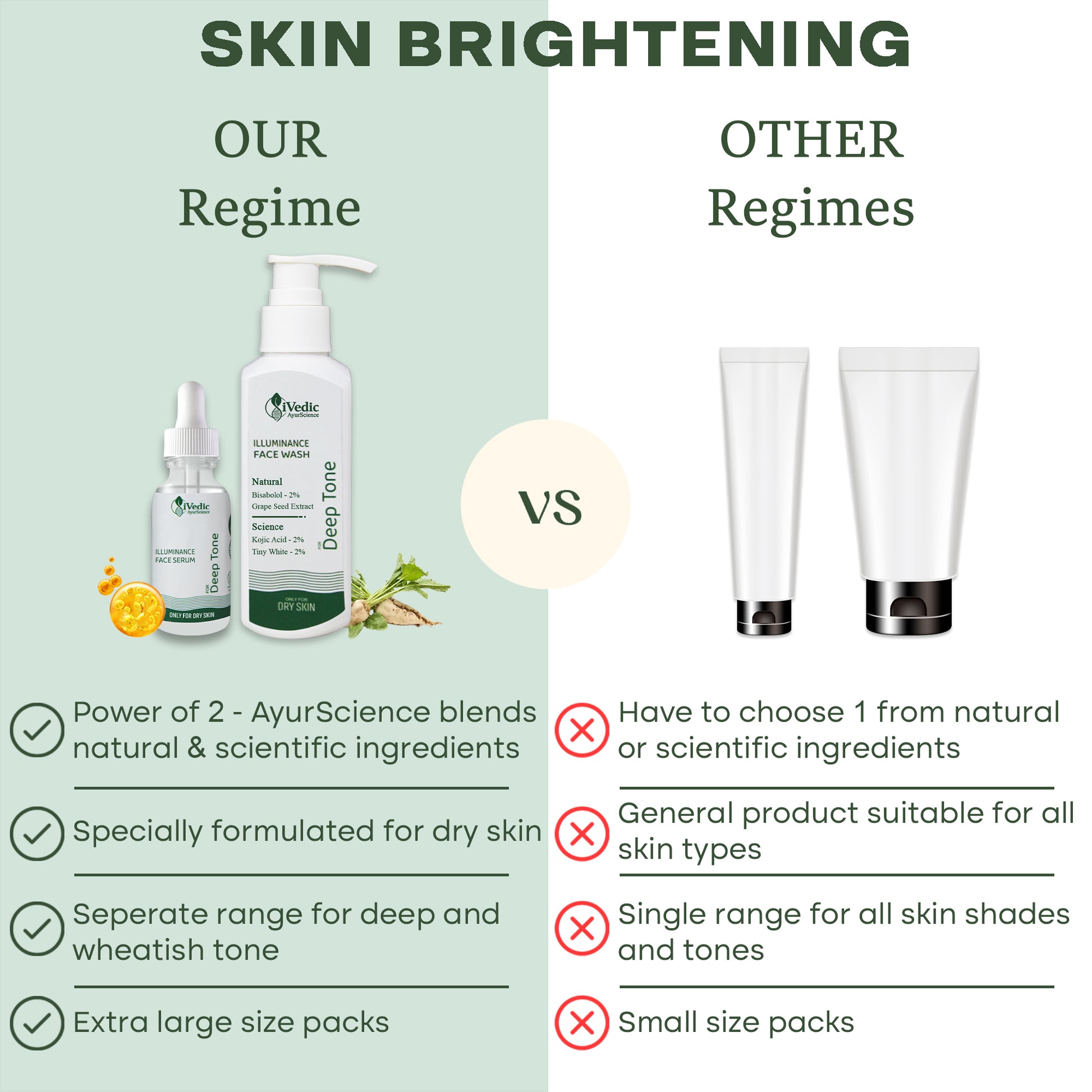 Skin Brightening Comparison