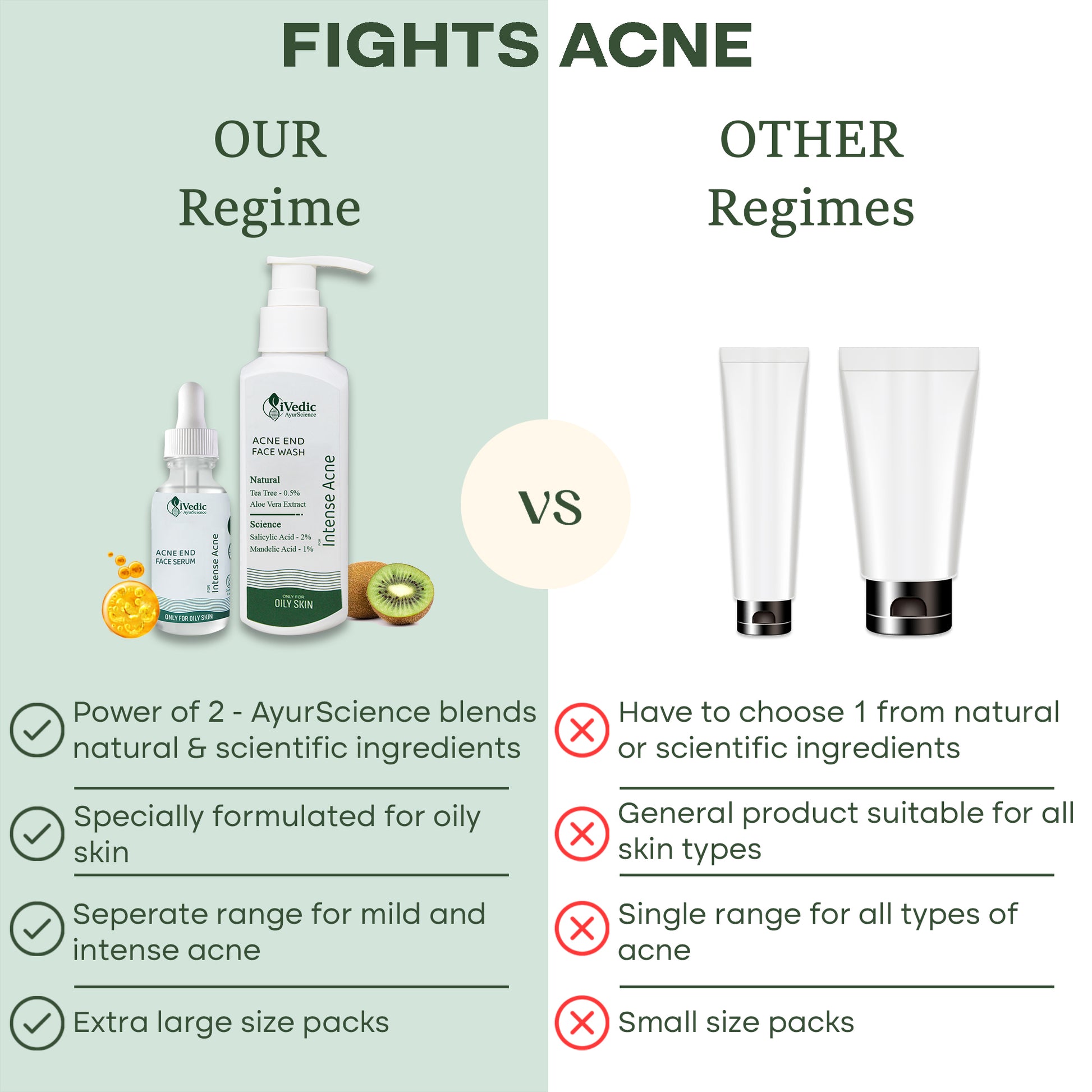 Fights Acne - Our Regime Vs Other Regime