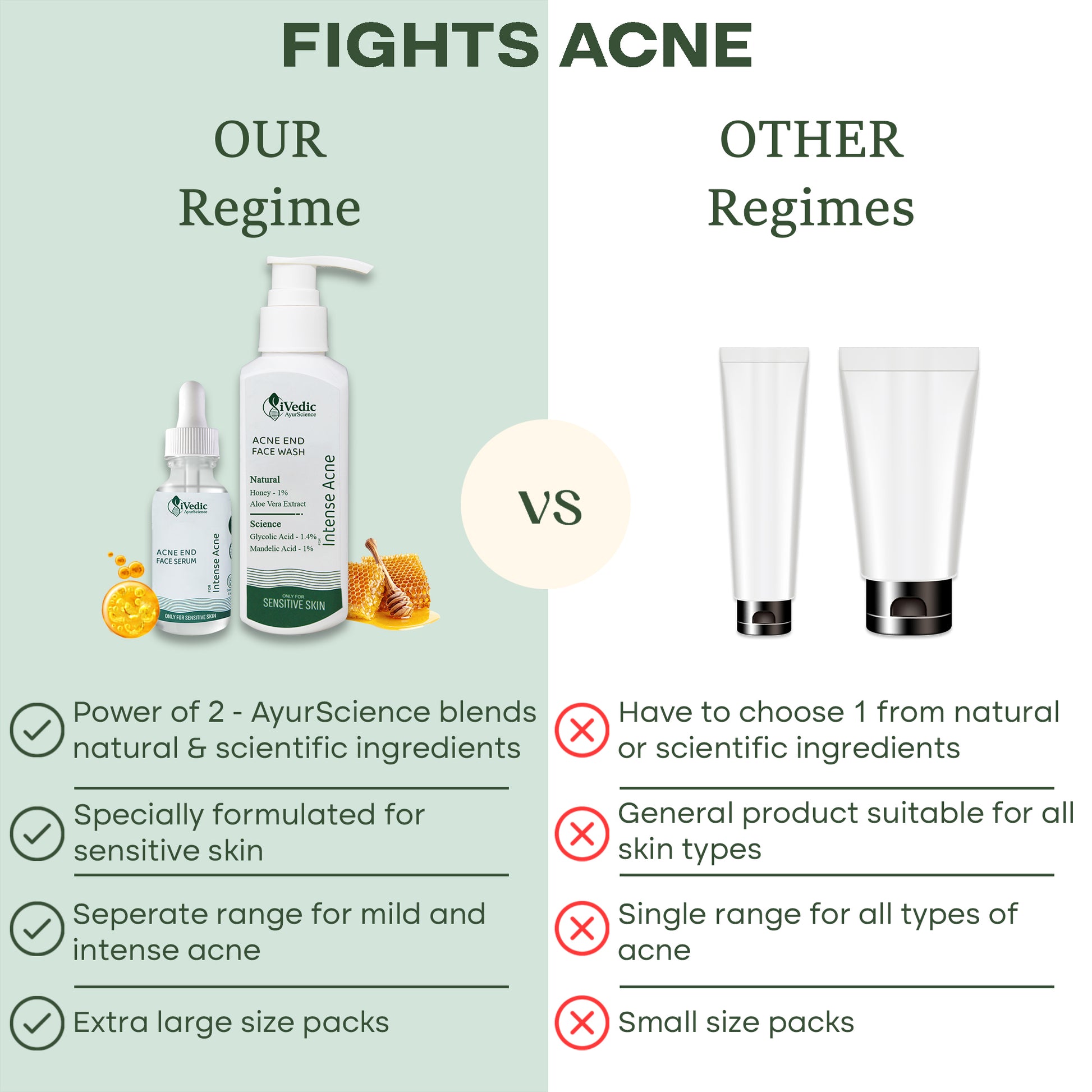 Fights Acne - Our Regime VS Other Regime