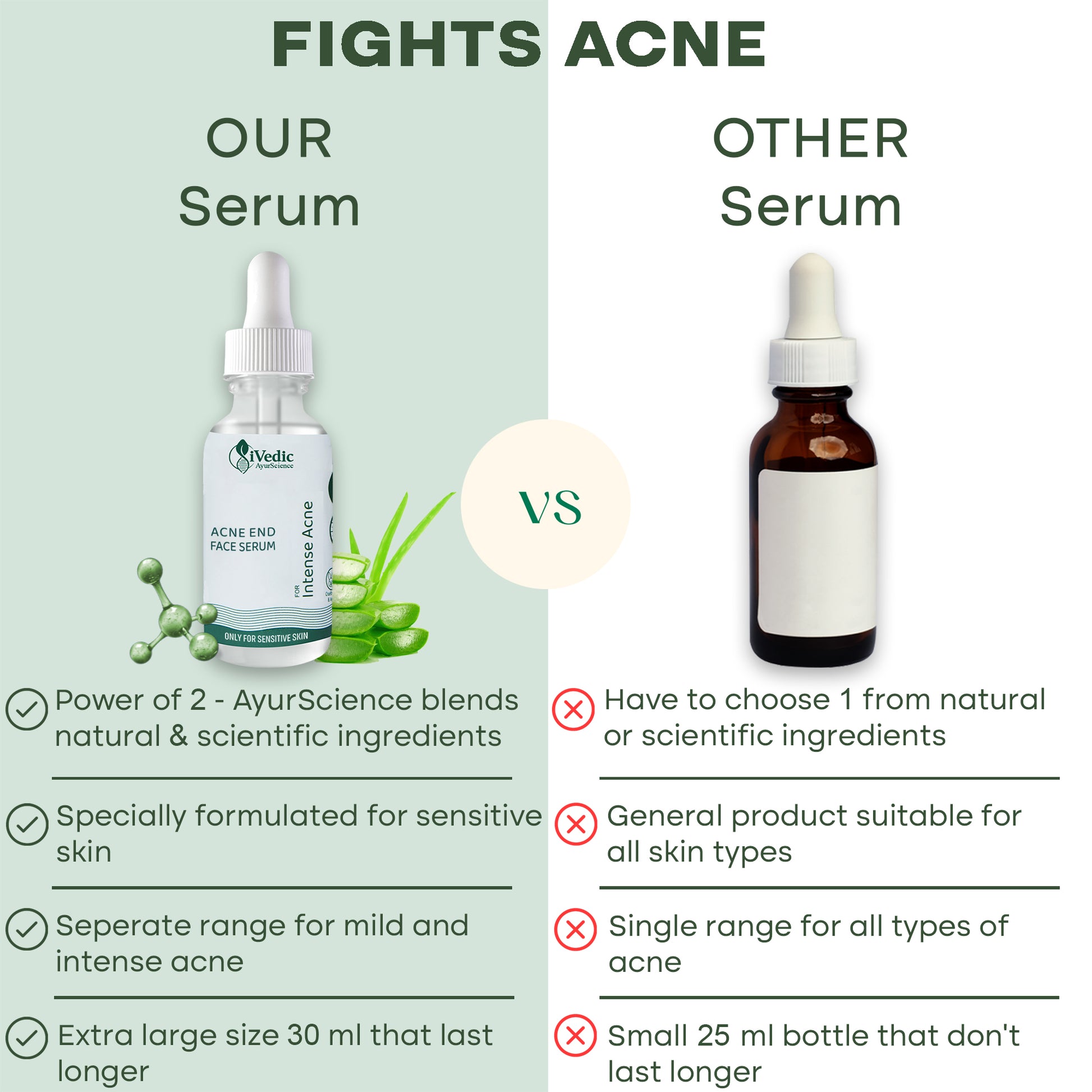 Fights Acne - Our Serum Vs Other Serum