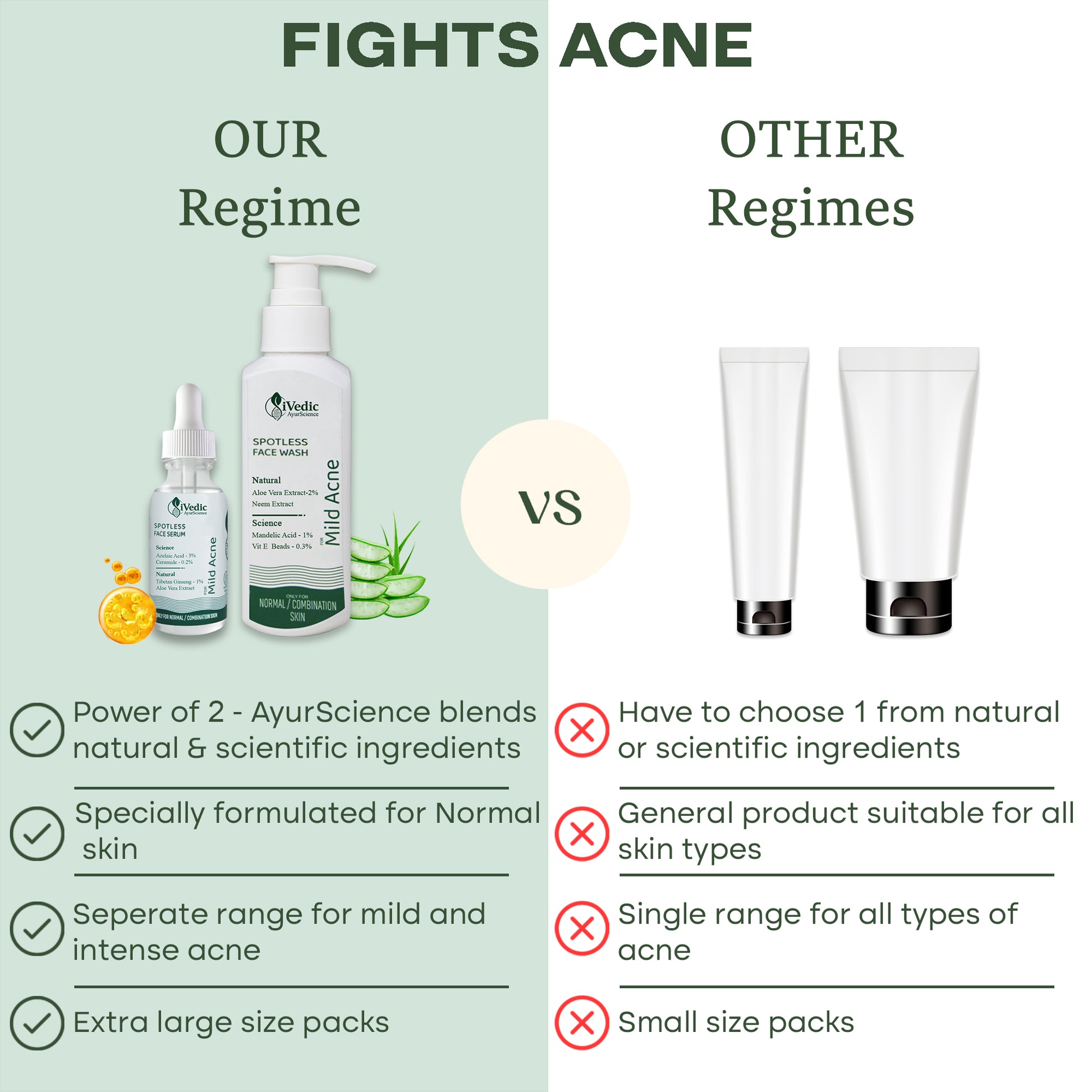 Fights Acne - Our Regime Vs Other Regime