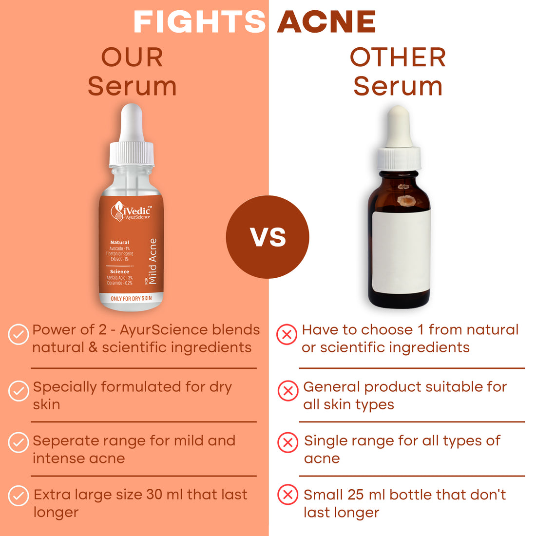 Mild Anti Acne Serum (3% Azelaic Acid, 0.2% Ceramides & Orange Extract) for Open pores & Blackheads