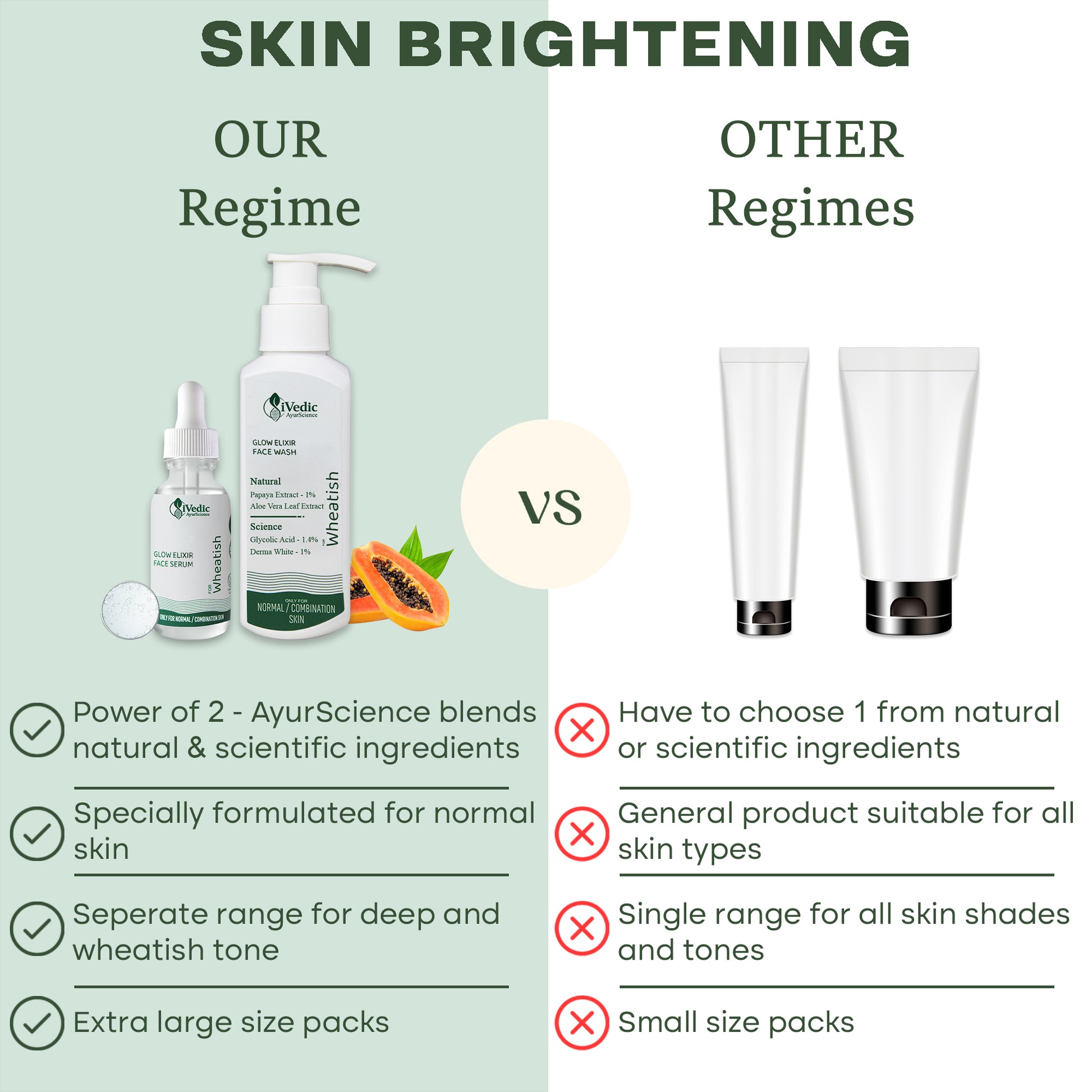 Skin Brightening - Our Regime VS Other Regime