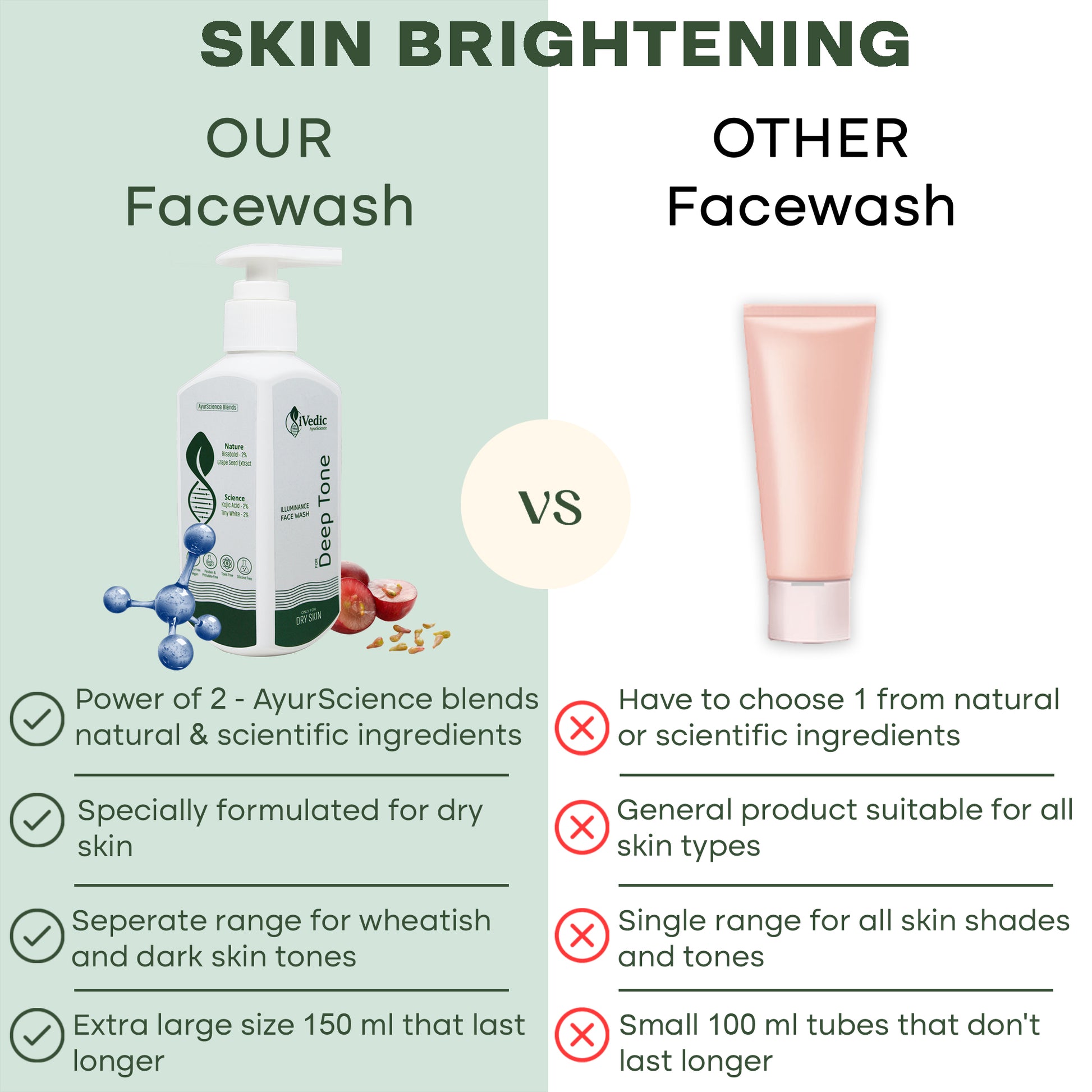 Skin Brightening - Our Facewash VS Other Facewash