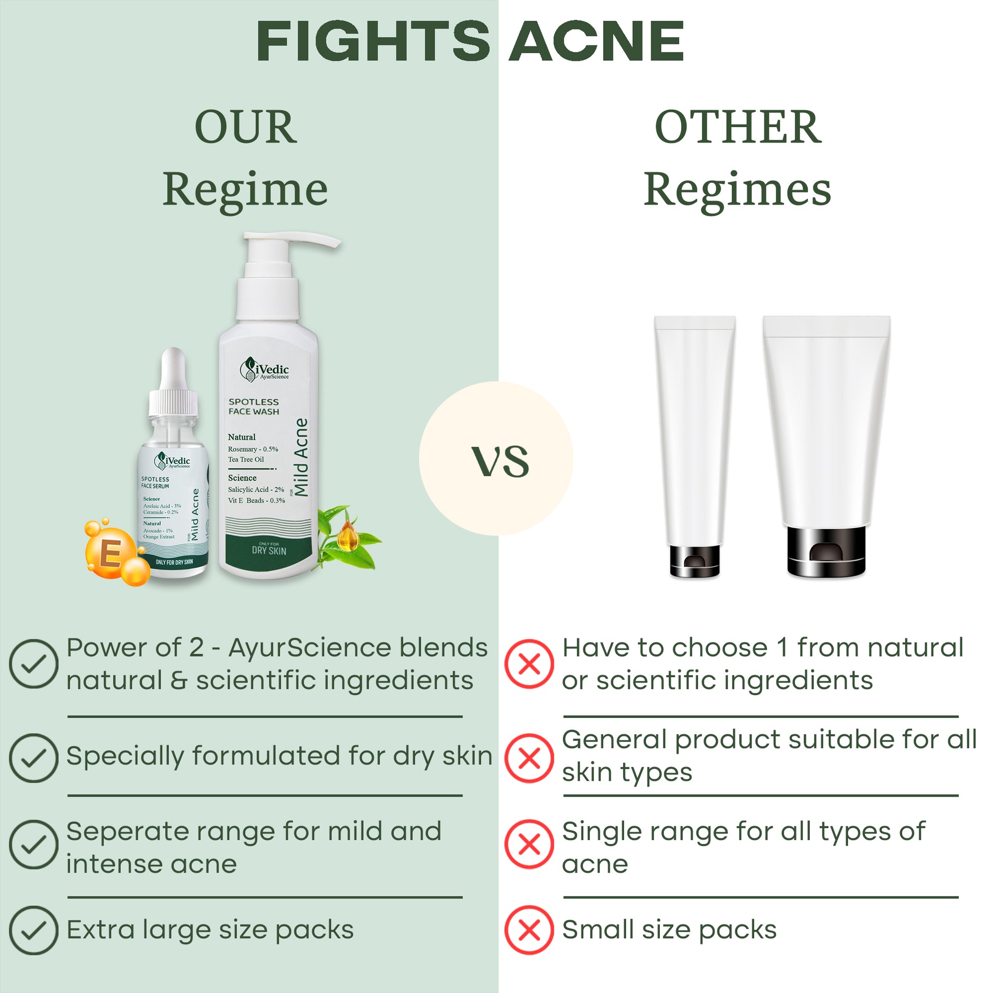 Fights Acne - Our Regime vs Other Regime 